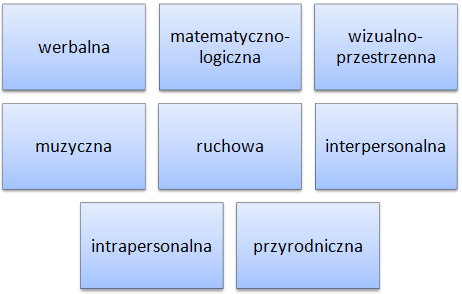 rodzaje-inteligencji